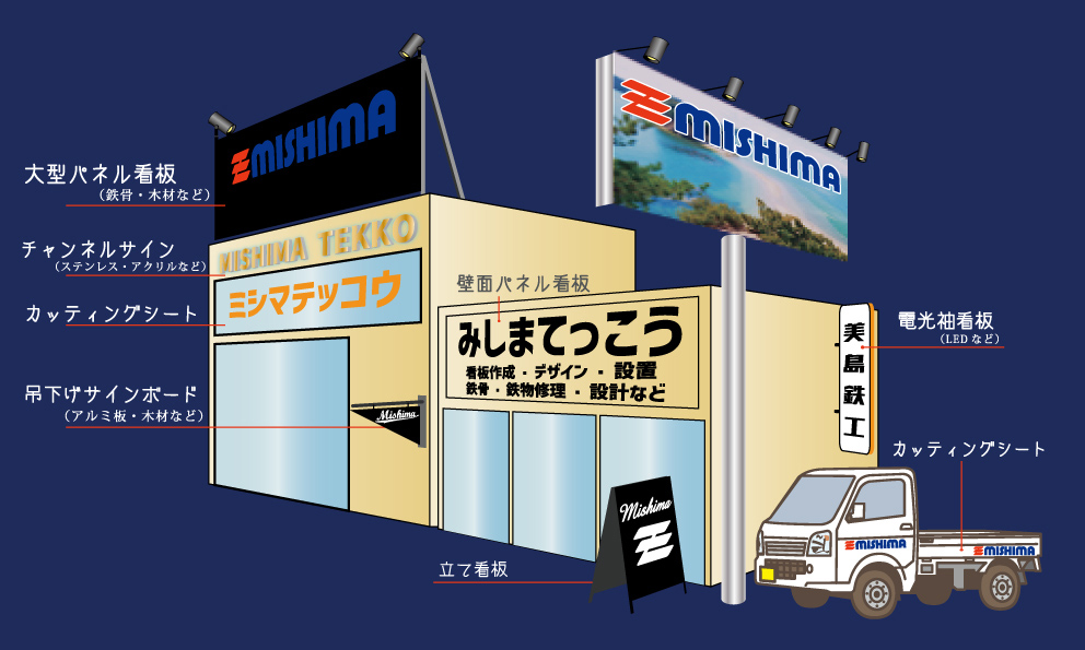 大型パネル看板・チャンネルサイン・カッティングシート・吊下げサインボード・壁面パネル看板・電光袖看板・立て看板など小豆島の看板制作例